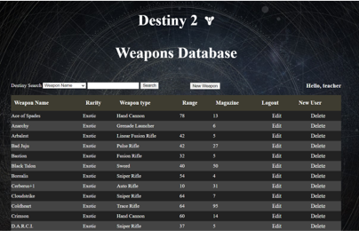 Destiny 2 Database project